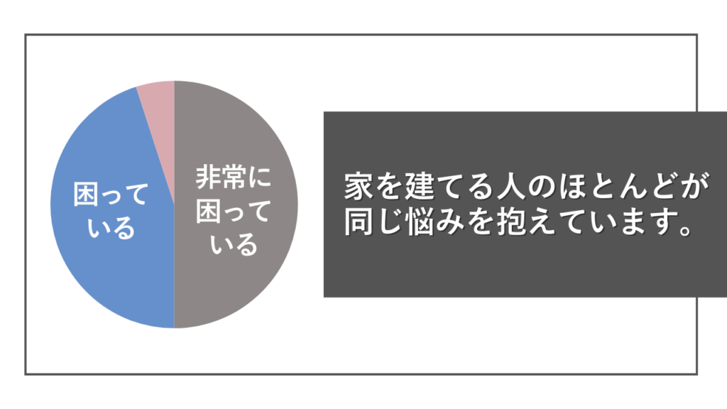 住宅会社選びLP 5 - 住宅AIコンシェルジュ