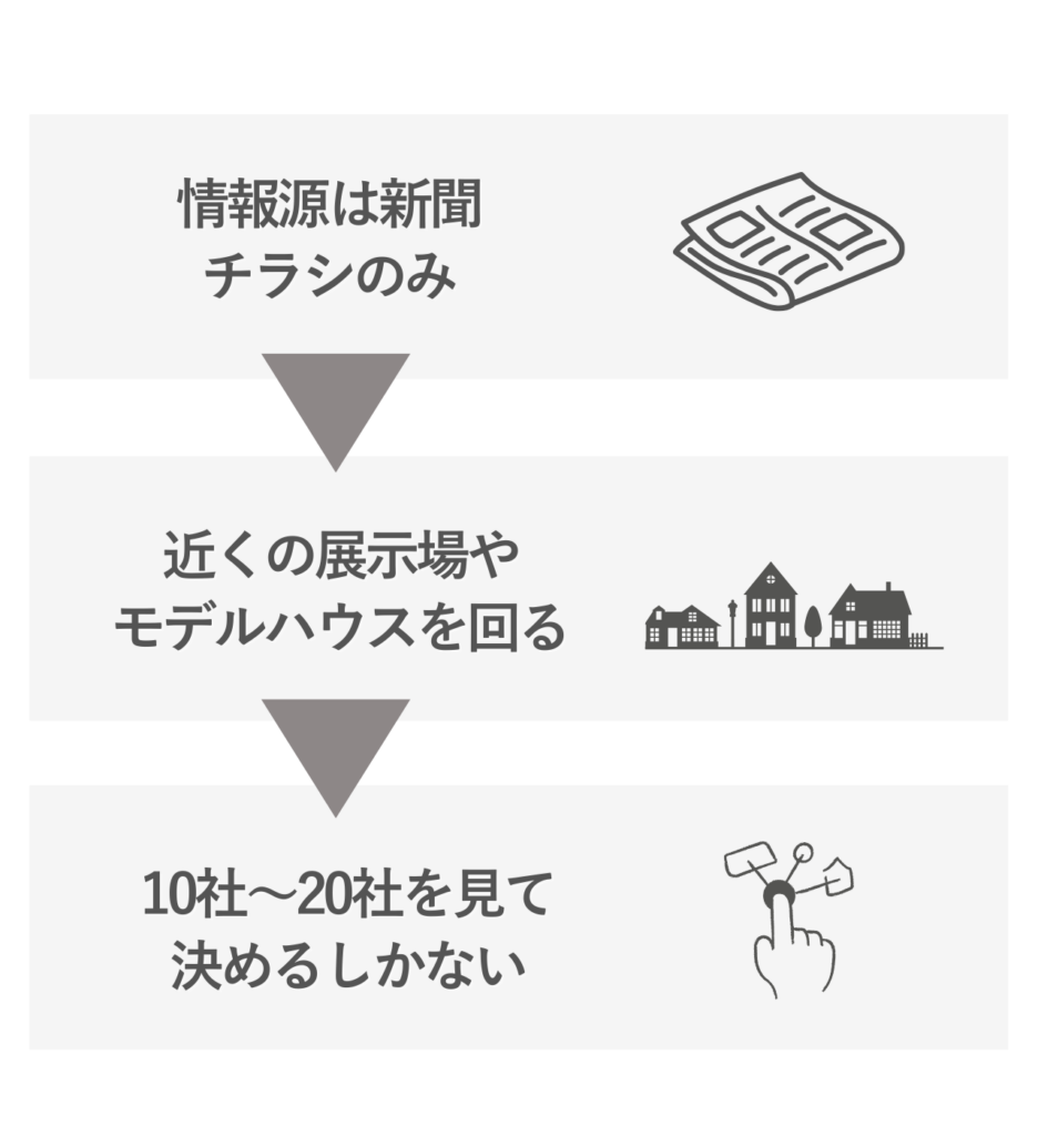 住宅会社選びLP見出しテキストなし 2 - 住宅AIコンシェルジュ