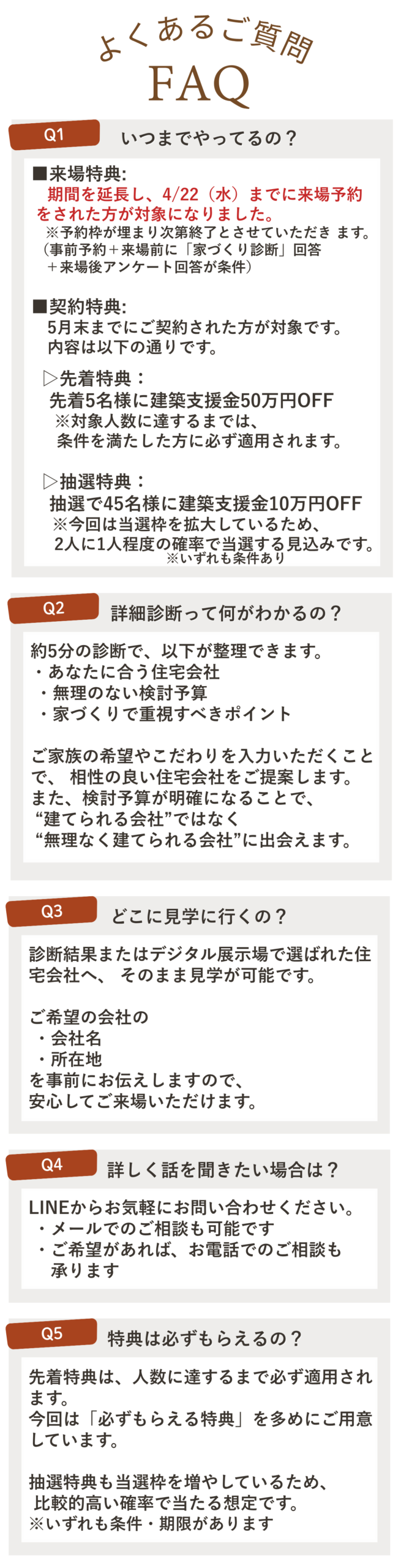 FAQページの日本語ダイジェスト。Q1〜Q5の質問と要旨を示し、来場特典・契約特典・見学場所・問い合わせ方法・特典の受領条件を説明する