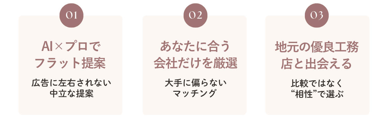 三つの横長カード、01に『AI×プロでフラット提案』とサブコピー『広告に左右されない 中立な提案』。先頭に丸い01バッジがある。?　（informative）