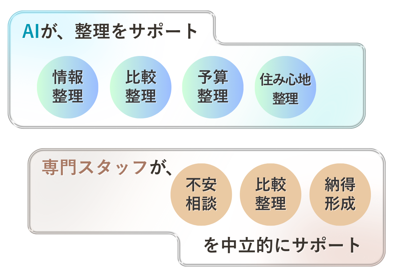AIコンシェ_TOP_v4 7 - 住宅AIコンシェルジュ