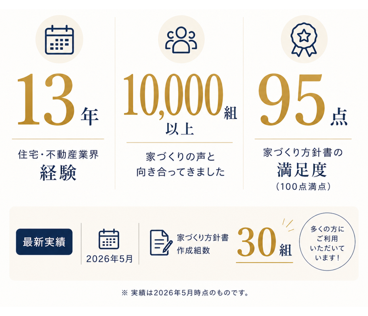 運営会社ページ 1 - 住宅AIコンシェルジュ