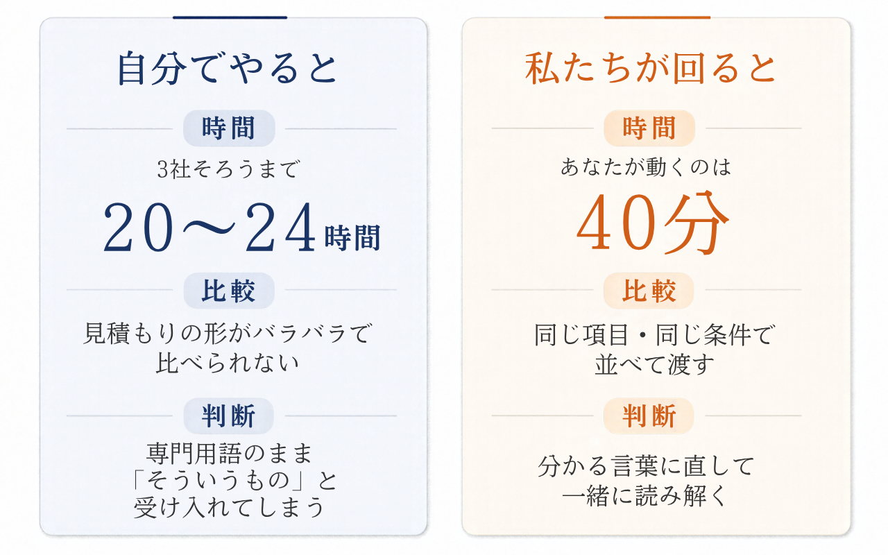 TOPページ0819代行サービス 2 - 住宅AIコンシェルジュ